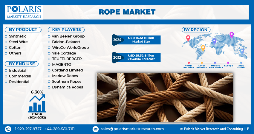 Rope Market size